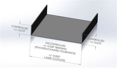 sheet metal tolerances diagram